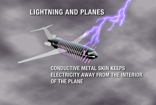 planes and lightning